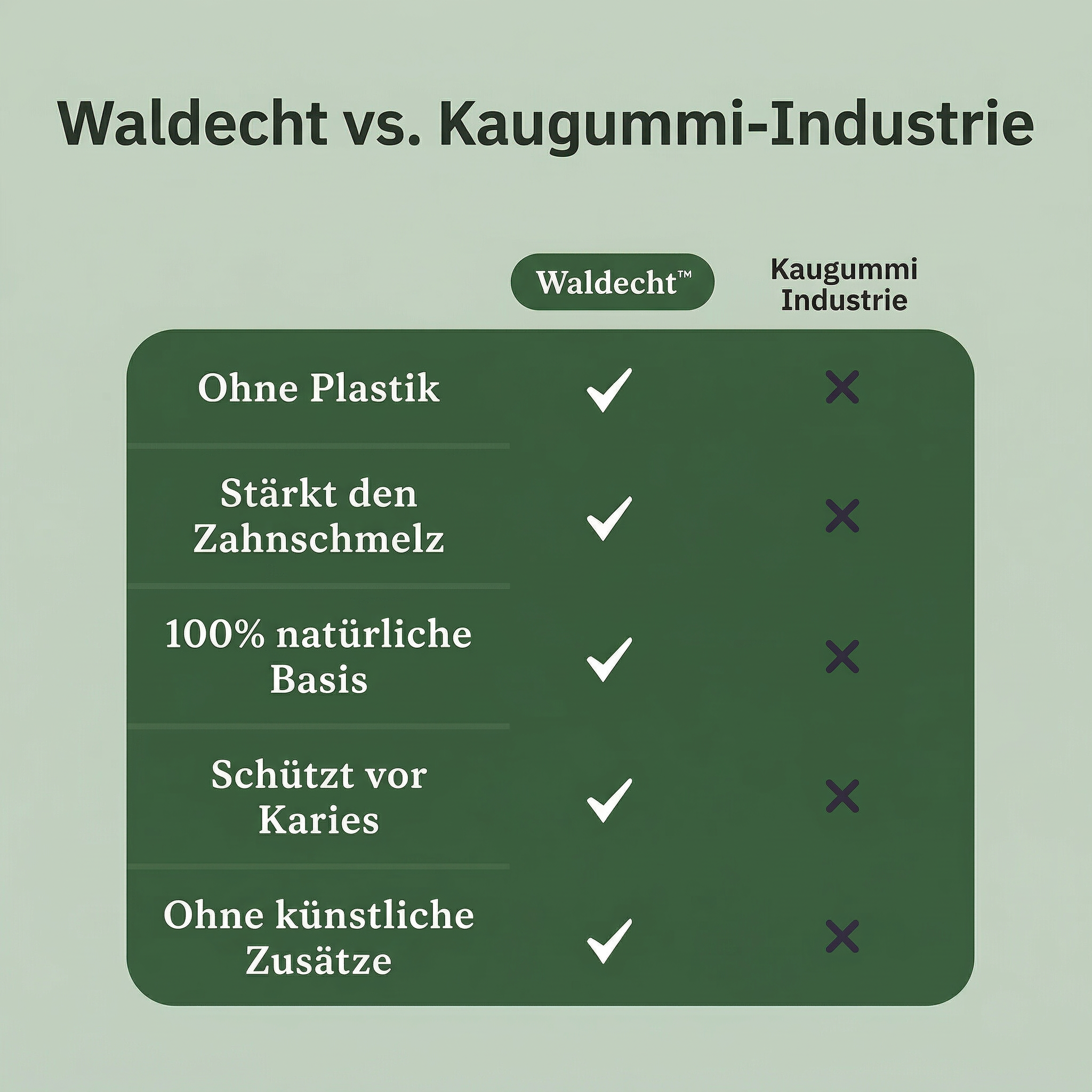 Waldecht – Remineralisierender Kaugummi